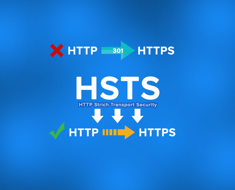 Веб-сайт mysite.com использует механизм HSTS. Открыть сайт в настоящее время нельзя.