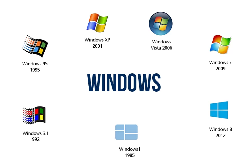 Как узнать версию windows и что такое редакция windows?